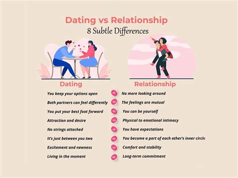 exclusively dating vs relationship